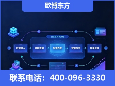 黔东南-专业deepseek优化